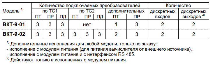ВКТ-9 - функциональные возможности